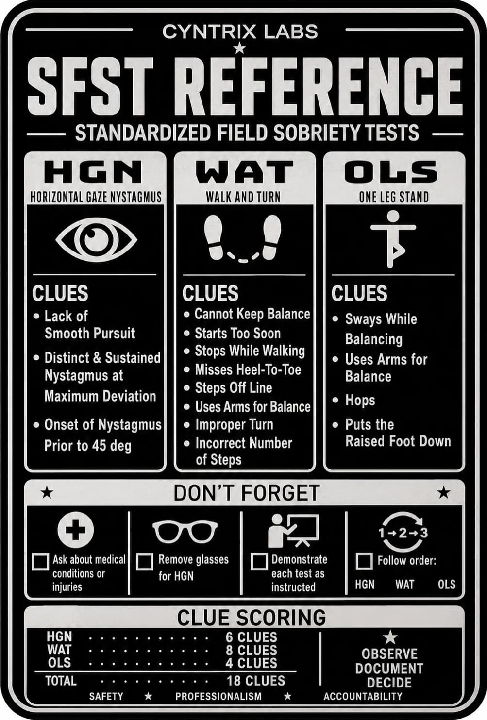 SFST Reference Card