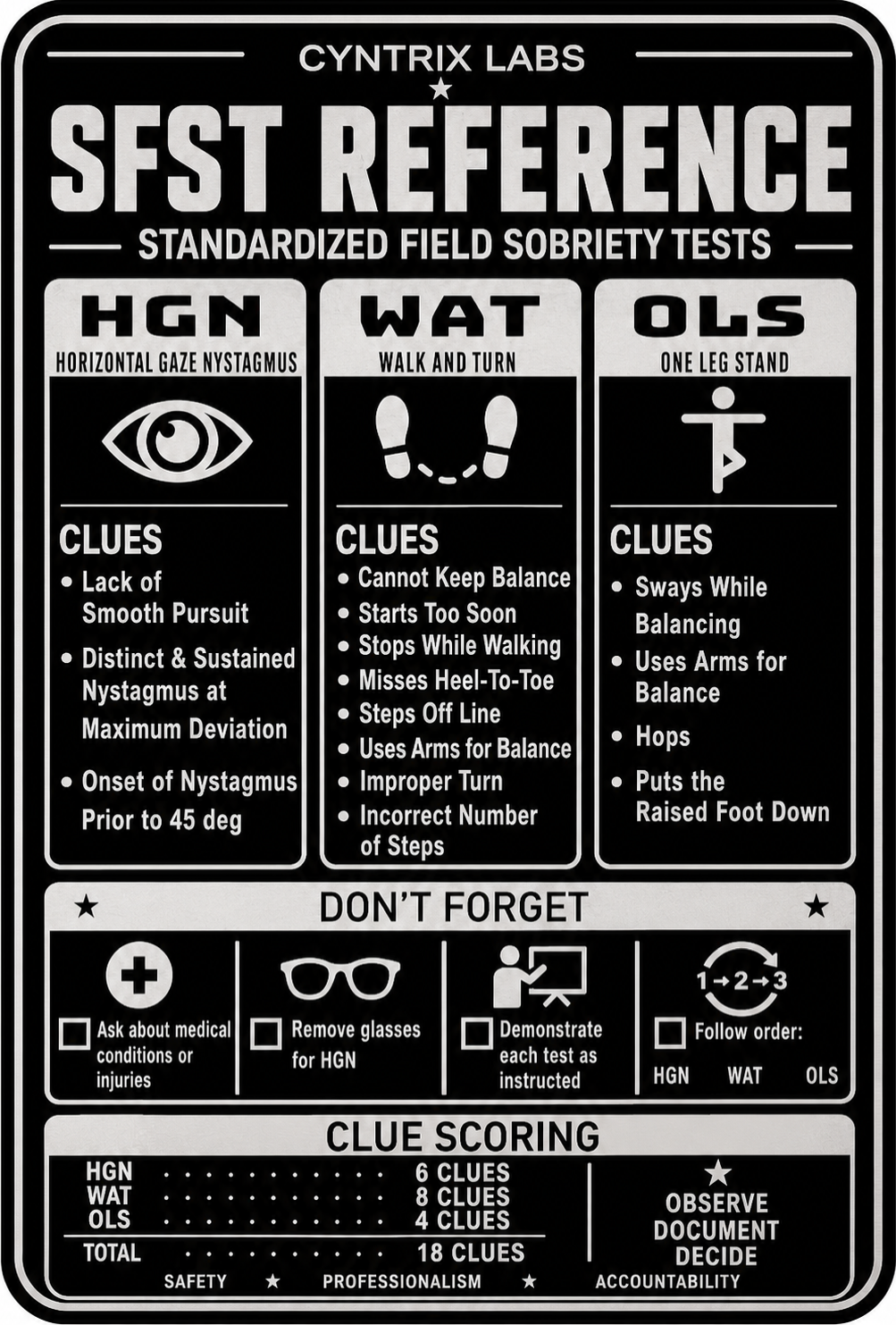 SFST Reference Card
